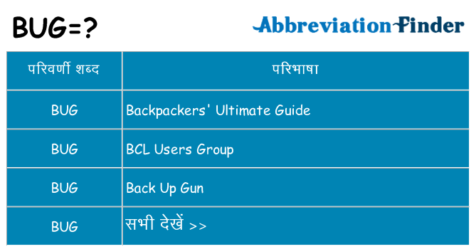 bug का क्या अर्थ है