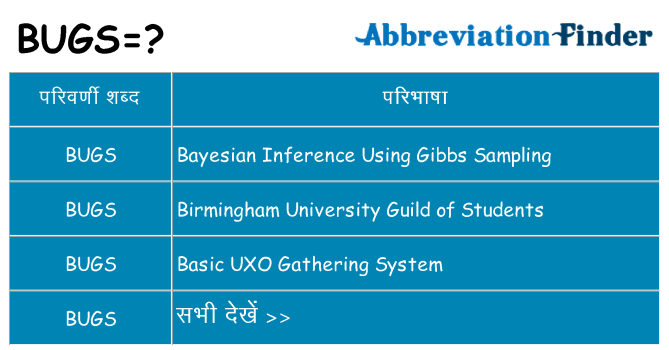 bugs का क्या अर्थ है