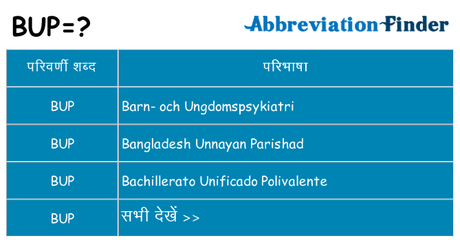 bup का क्या अर्थ है