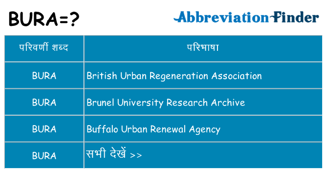 bura का क्या अर्थ है