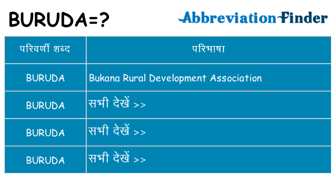buruda का क्या अर्थ है
