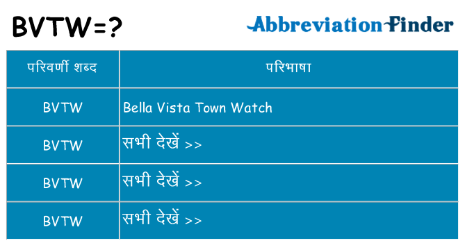 bvtw का क्या अर्थ है