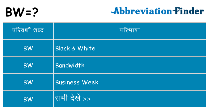 bw का क्या अर्थ है