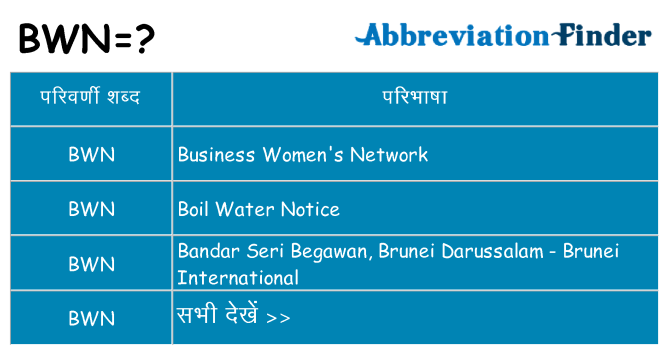bwn का क्या अर्थ है
