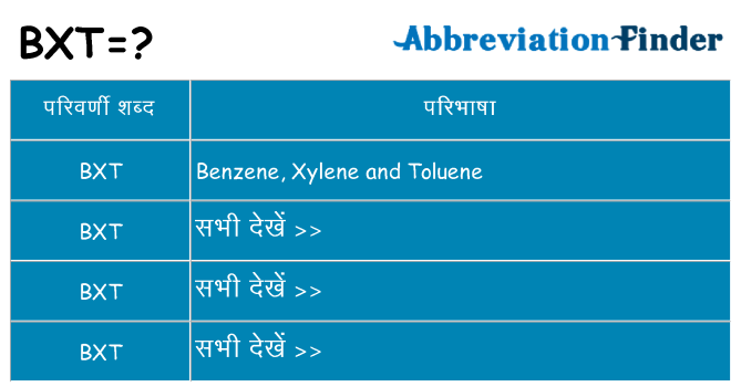 bxt का क्या अर्थ है