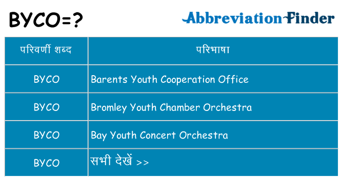 byco का क्या अर्थ है