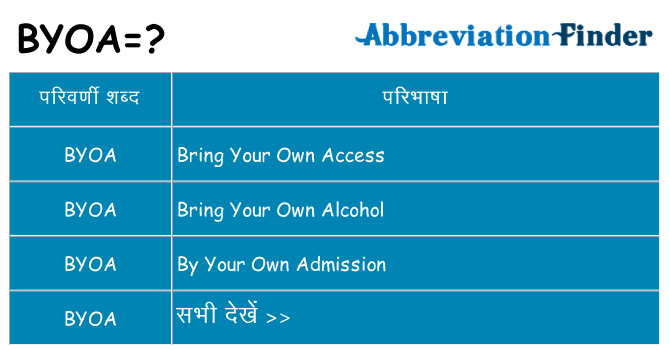 byoa का क्या अर्थ है