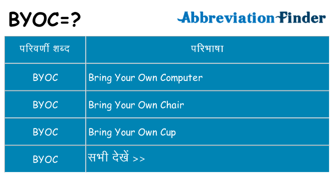 byoc का क्या अर्थ है