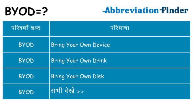 byod का क्या अर्थ है