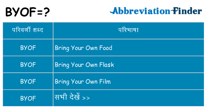 byof का क्या अर्थ है