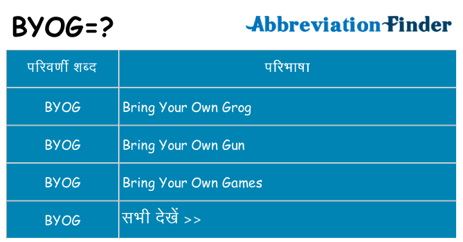 byog का क्या अर्थ है