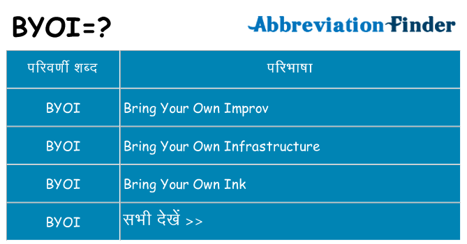 byoi का क्या अर्थ है