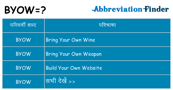 byow का क्या अर्थ है