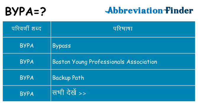 bypa का क्या अर्थ है