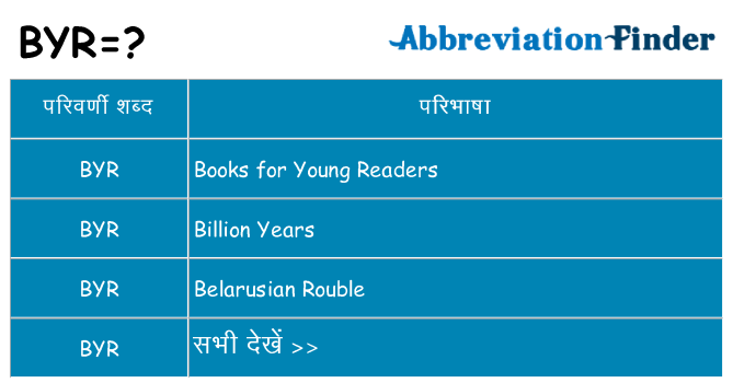 byr का क्या अर्थ है