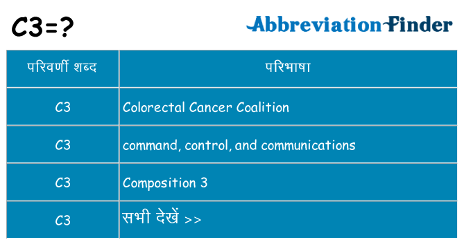 c3 का क्या अर्थ है