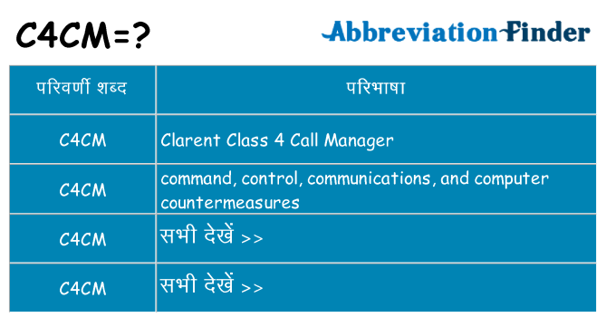 c4cm का क्या अर्थ है