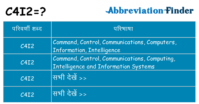 c4i2 का क्या अर्थ है