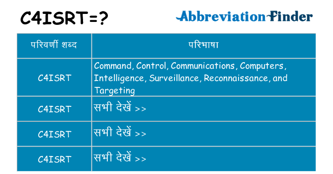 c4isrt का क्या अर्थ है