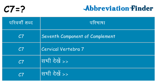 c7 का क्या अर्थ है