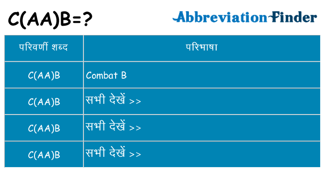 caab का क्या अर्थ है