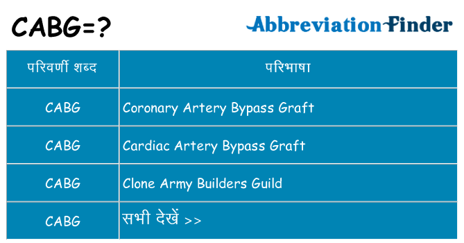 cabg का क्या अर्थ है