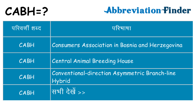 cabh का क्या अर्थ है