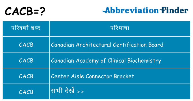 cacb का क्या अर्थ है
