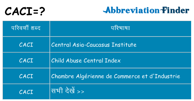 caci का क्या अर्थ है