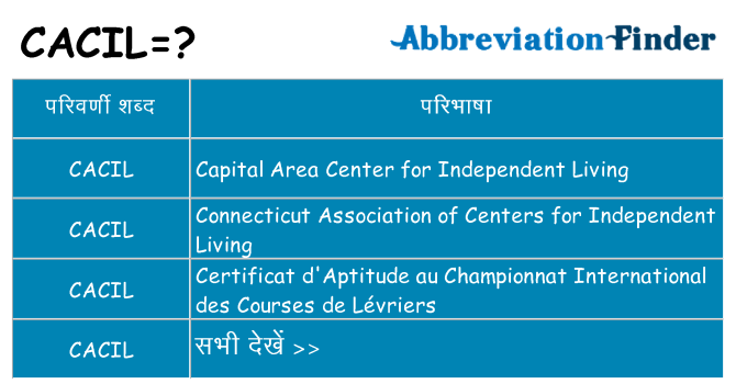 cacil का क्या अर्थ है