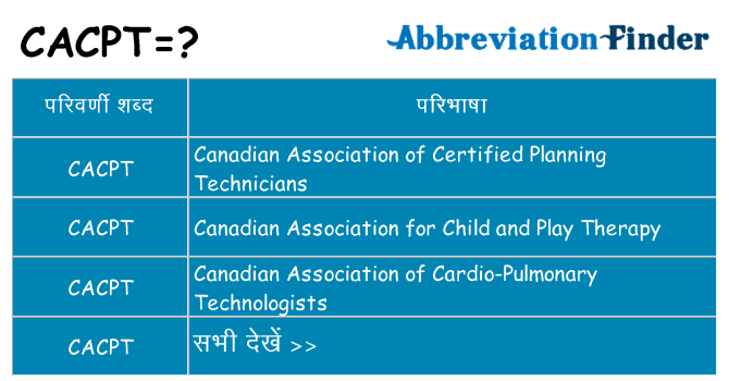 cacpt का क्या अर्थ है
