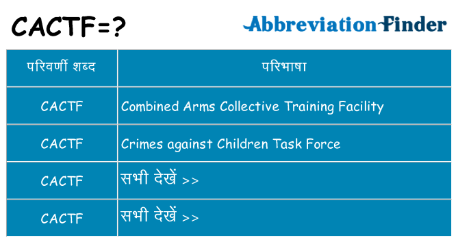 cactf का क्या अर्थ है