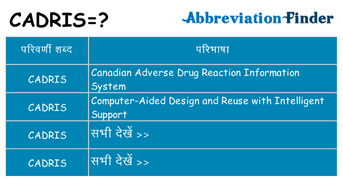 cadris का क्या अर्थ है