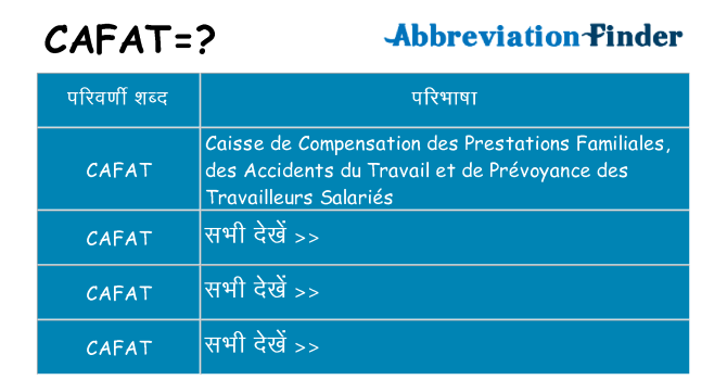 cafat का क्या अर्थ है