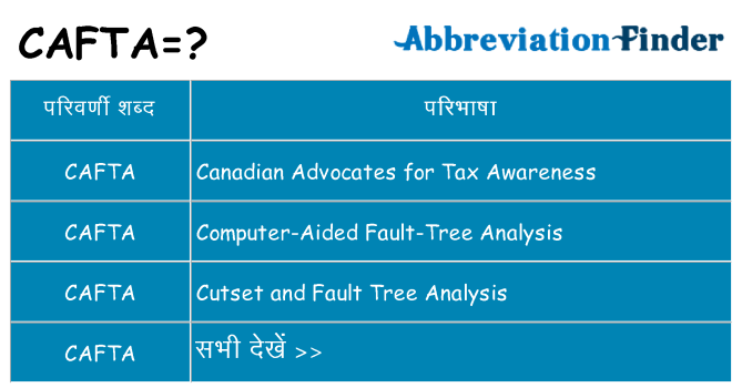 cafta का क्या अर्थ है