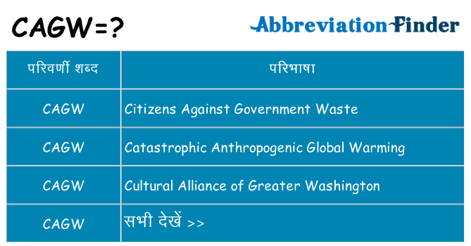 cagw का क्या अर्थ है