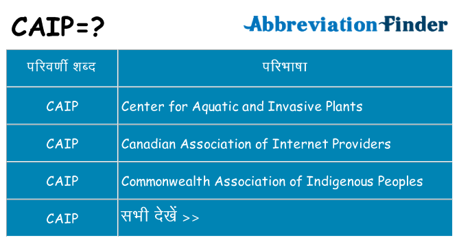 caip का क्या अर्थ है