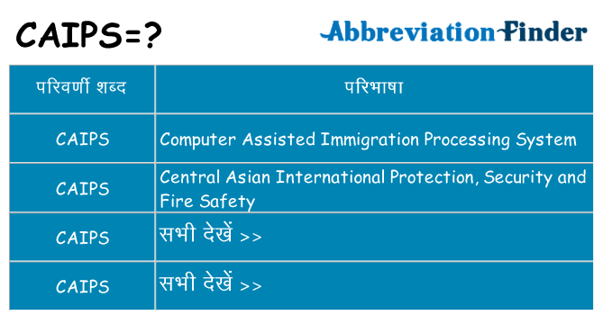 caips का क्या अर्थ है
