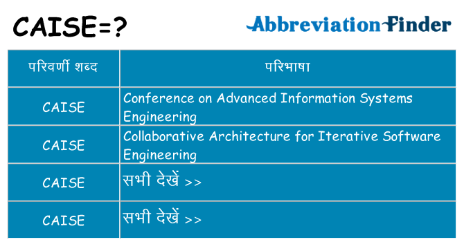 caise का क्या अर्थ है