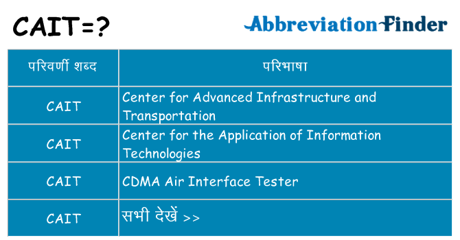 cait का क्या अर्थ है