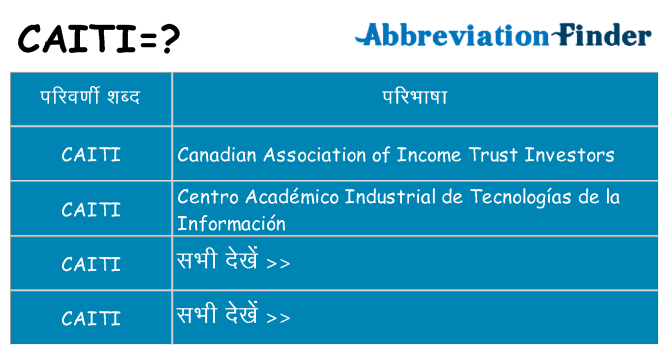 caiti का क्या अर्थ है