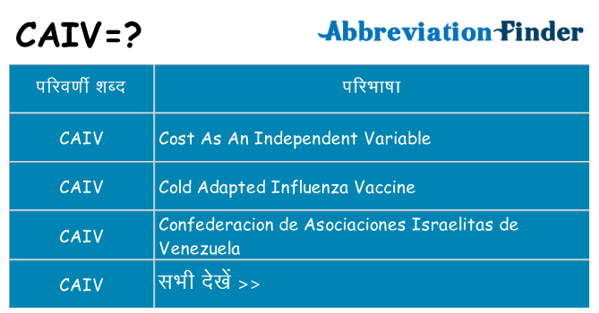 caiv का क्या अर्थ है