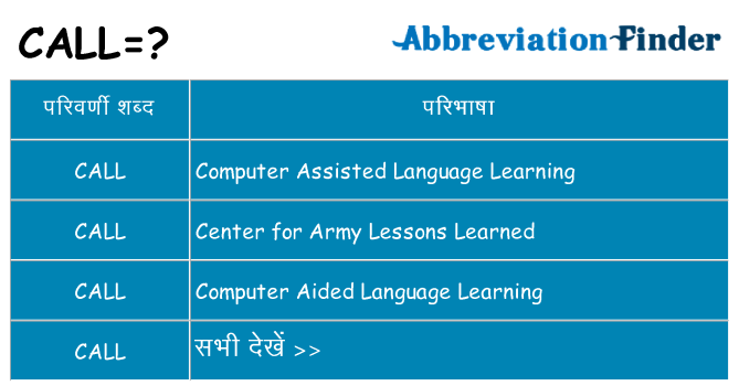 call का क्या अर्थ है