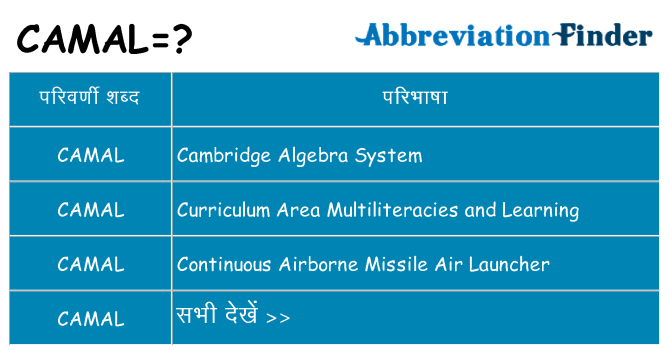 camal का क्या अर्थ है