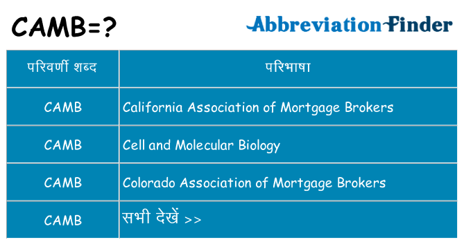camb का क्या अर्थ है