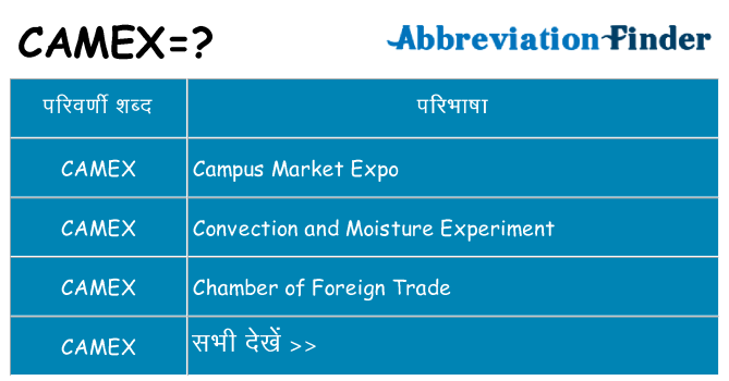 camex का क्या अर्थ है