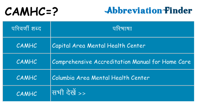 camhc का क्या अर्थ है