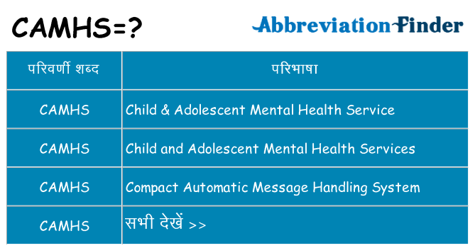 camhs का क्या अर्थ है