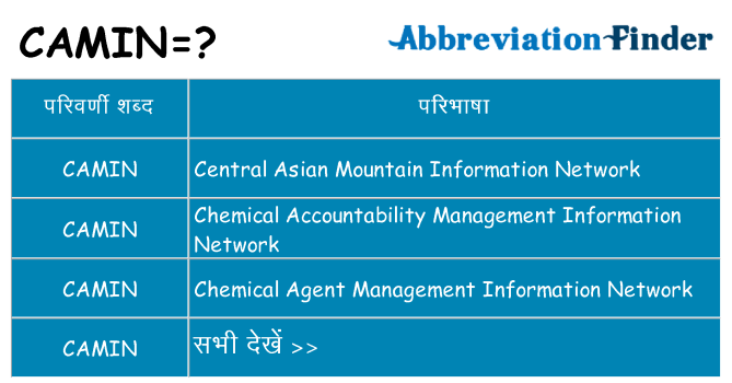 camin का क्या अर्थ है