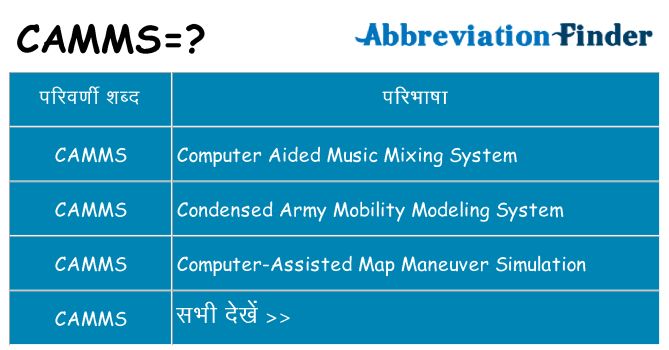 camms का क्या अर्थ है